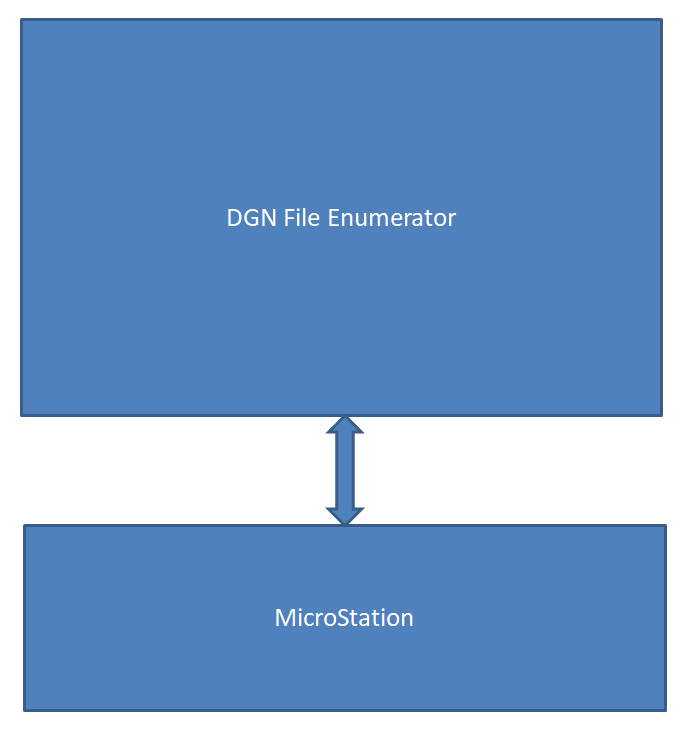 DGN File Enumerator Concept
