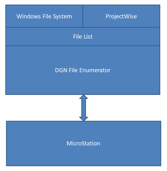 DGN File Enumerator Concept