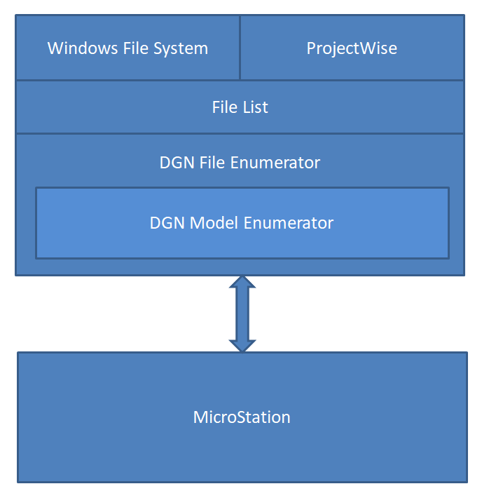 DGN File Enumerator Concept