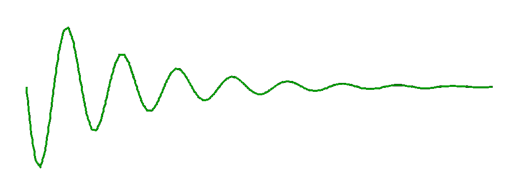 Harmonograph Plot