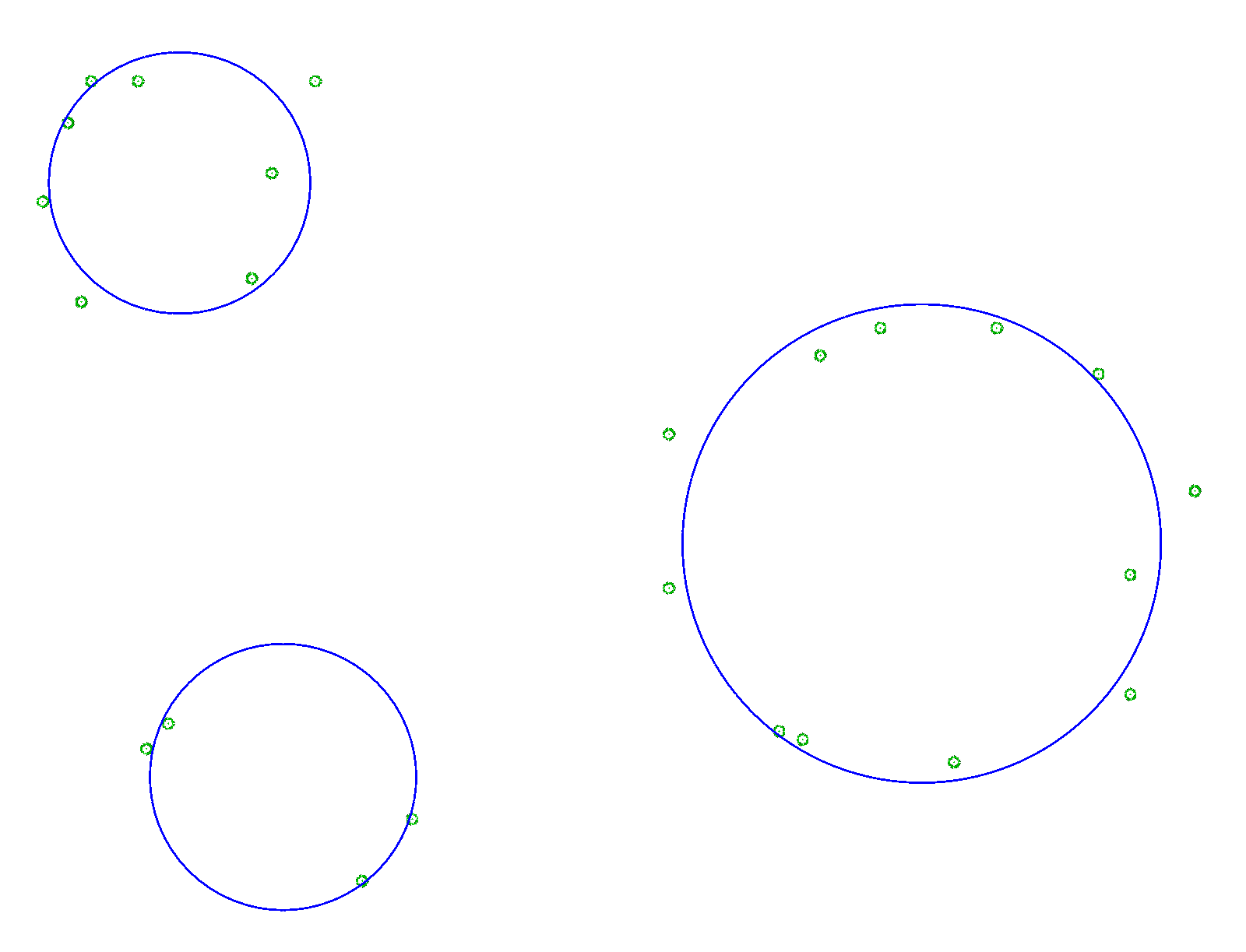 Circle Best-Fit