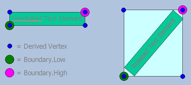 Text Boundary Problem