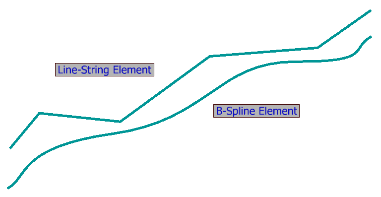 Centre Line B-Spline and Line-String