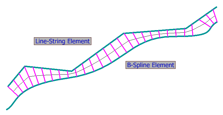 Centre Line B-Spline Complete