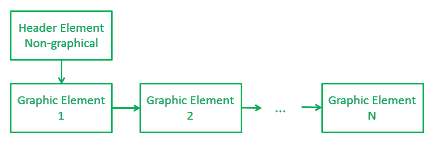 Complex element having flat structure