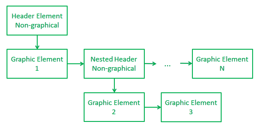 Complex element having flat structure