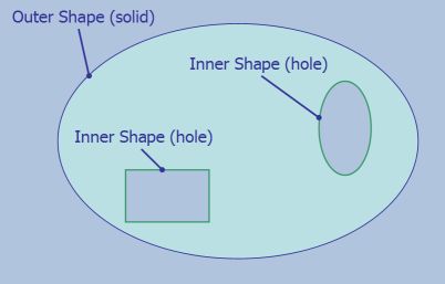 Grouped Hole Components
