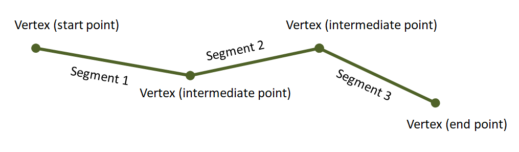 line-string and Vertices