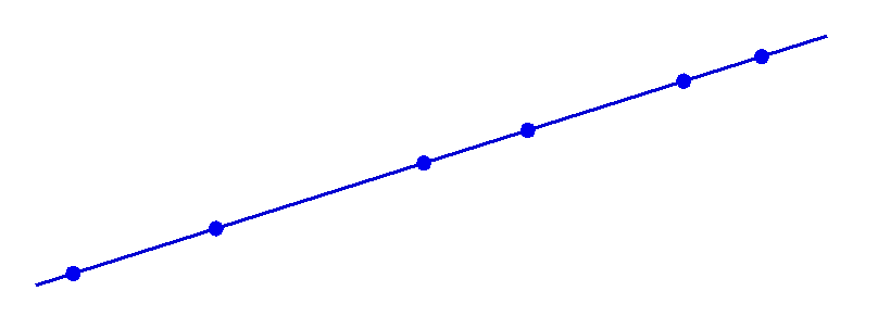 Points along a Line