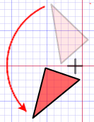 Rotation Diagram