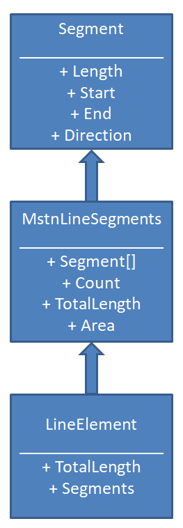 EC LineElement class inheritance