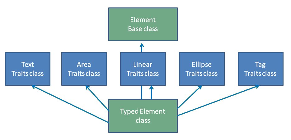 Element Class Hierarchy