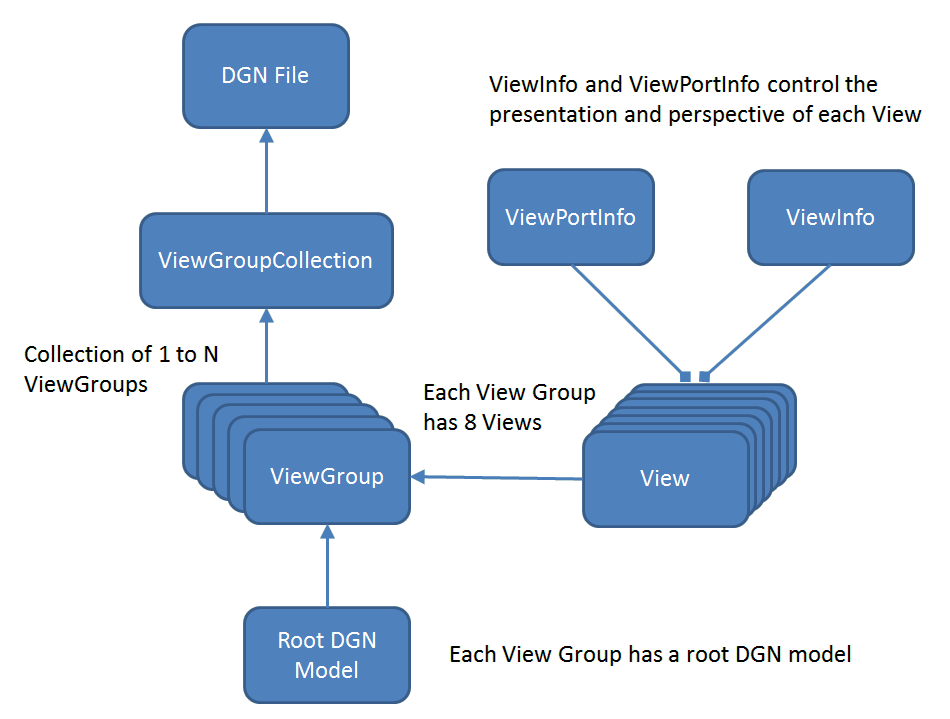 View Group Class Hierarchy