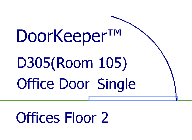 DoorKeeper Label