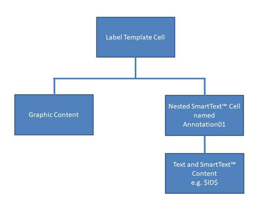 Rotating Label Structure