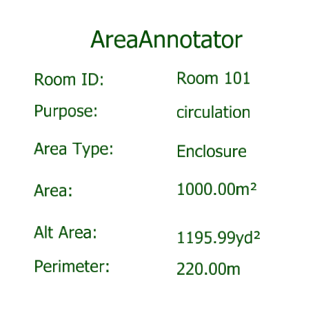 Annotator label created from template