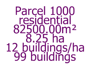 Annotated Shape showing Alternative Metrics