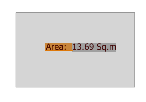 Smart Label with text style background