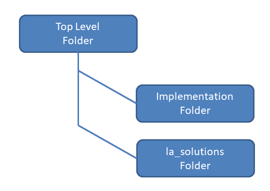 Python project folder structure