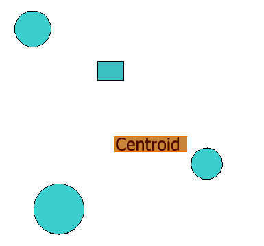 Selection Set with Centroid