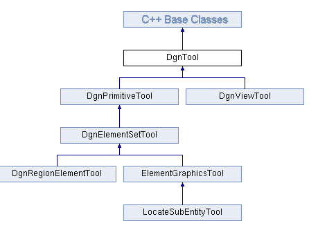 Inheritance Diagram for DgnTool